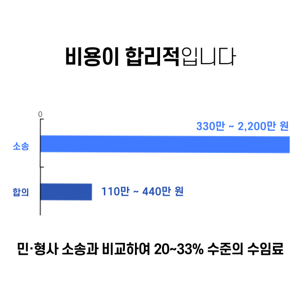 비용이 합리적입니다